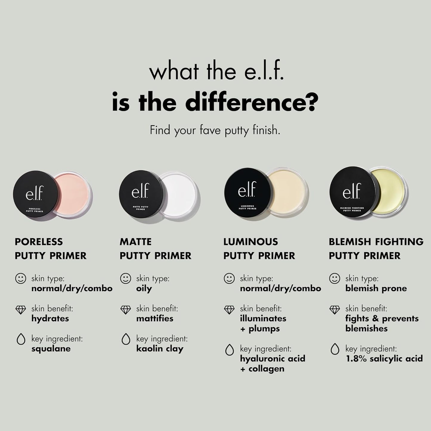 Poreless Putty Primer, Minimizes Pores & Preps Skin, Creates a Flawless Base, for All Skin Types, 0.74 Oz (21G)