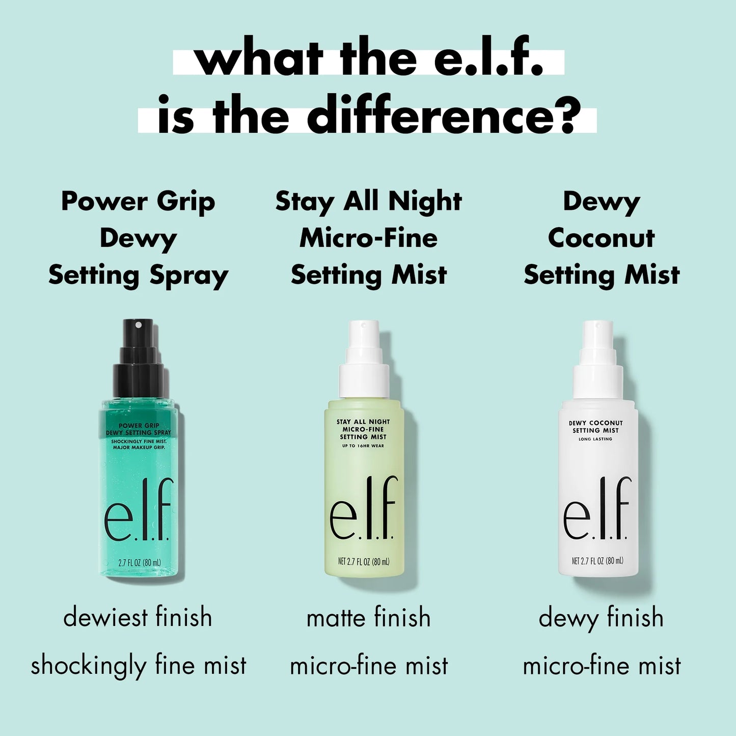 E.L.F. Power Grip Dewy Setting Spray, 2.7 Fl Oz